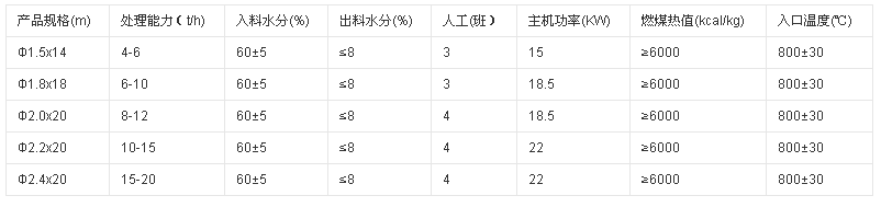 脫硫石膏烘干機技術(shù)參數